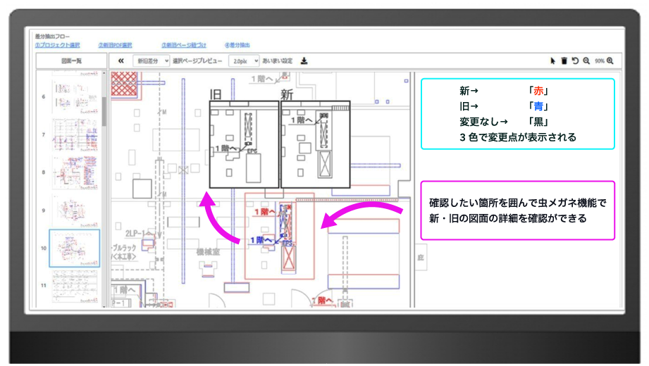 さぶみるの詳細確認画面。新しい箇所は赤、古い箇所は青、変更なしの場合は黒の3色で変更点が表示される。確認したい箇所を囲んで虫メガネ機能で新・旧の図面の詳細を確認できる