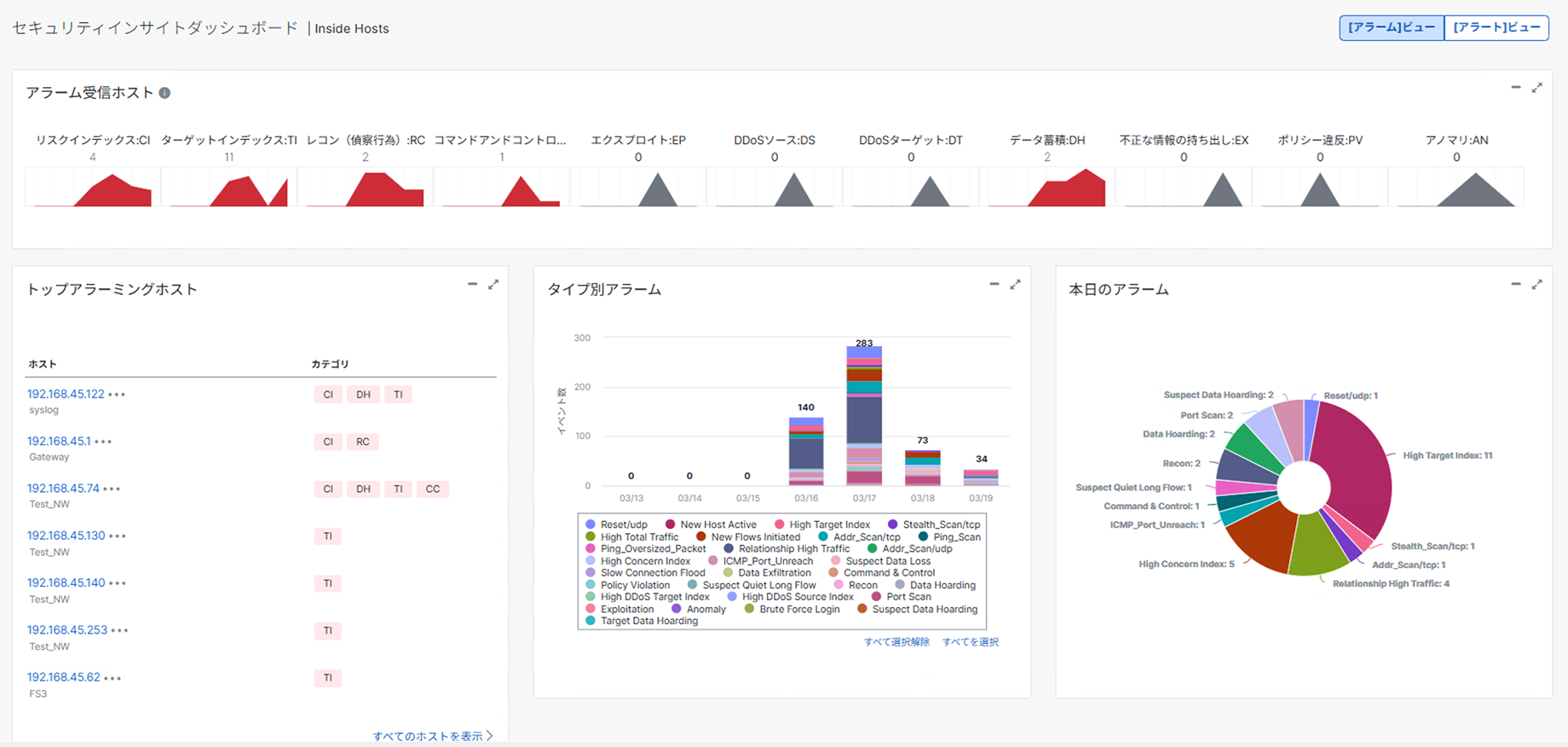 cisco_snaの操作画面