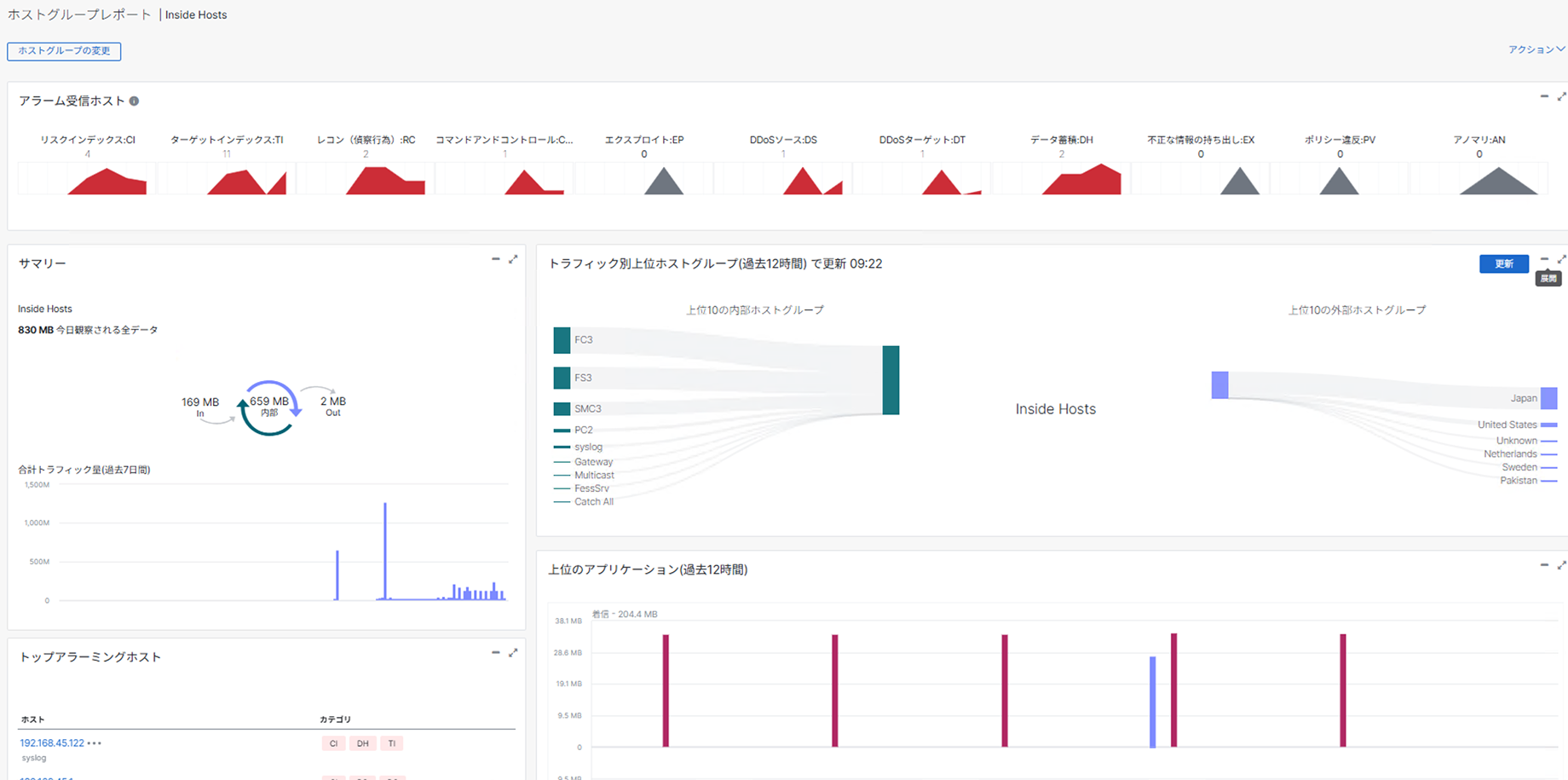 cisco_snaの操作画面