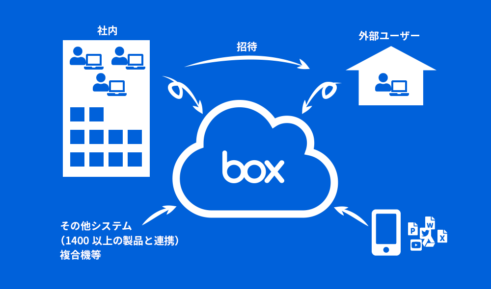 Boxのイメージ