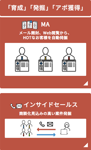 「育成」「発掘」「アポ獲得」