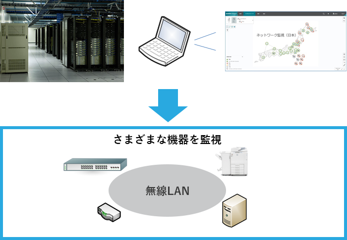 さまざまな機器を監視