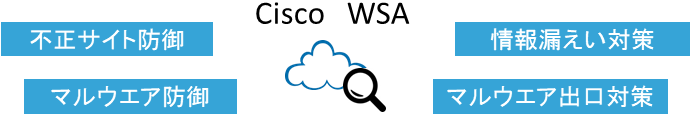 Cisco WSA